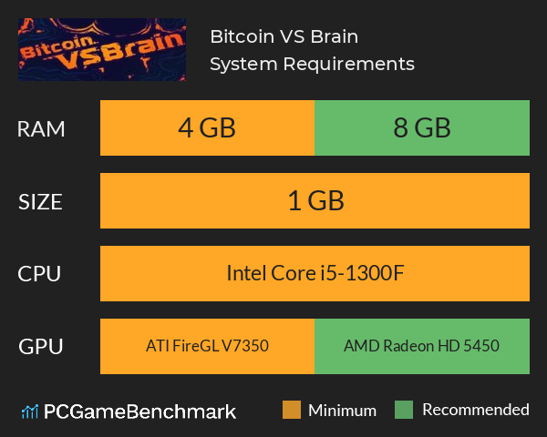 Bitcoin VS Brain System Requirements PC Graph - Can I Run Bitcoin VS Brain