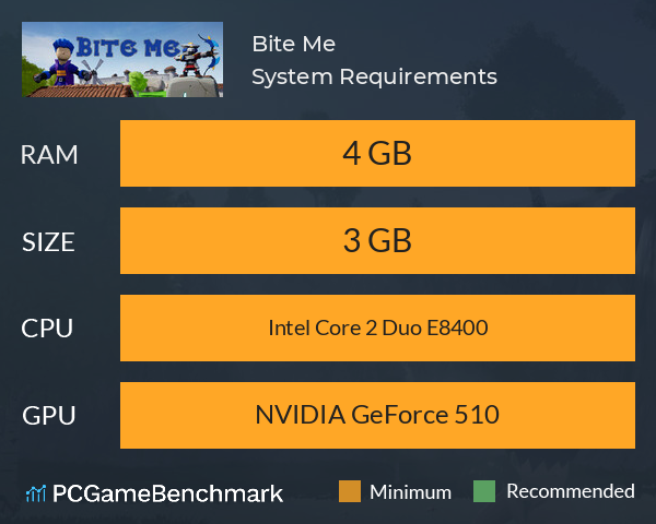 Bite Me System Requirements PC Graph - Can I Run Bite Me Bite Me System Requirements PC Graph - Can I Run Bite Me