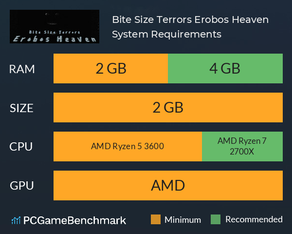 Bite Size Terrors: Erobos Heaven System Requirements PC Graph - Can I Run Bite Size Terrors: Erobos Heaven Bite Size Terrors: Erobos Heaven System Requirements PC Graph - Can I Run Bite Size Terrors: Erobos Heaven
