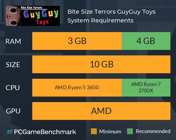Bite Size Terrors: GuyGuy Toys System Requirements PC Graph - Can I Run Bite Size Terrors: GuyGuy Toys Bite Size Terrors: GuyGuy Toys System Requirements PC Graph - Can I Run Bite Size Terrors: GuyGuy Toys