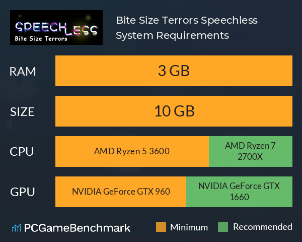 Bite Size Terrors: Speechless System Requirements PC Graph - Can I Run Bite Size Terrors: Speechless Bite Size Terrors: Speechless System Requirements PC Graph - Can I Run Bite Size Terrors: Speechless