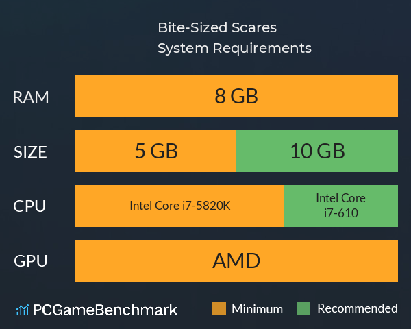 Bite-Sized Scares System Requirements PC Graph - Can I Run Bite-Sized Scares Bite-Sized Scares System Requirements PC Graph - Can I Run Bite-Sized Scares