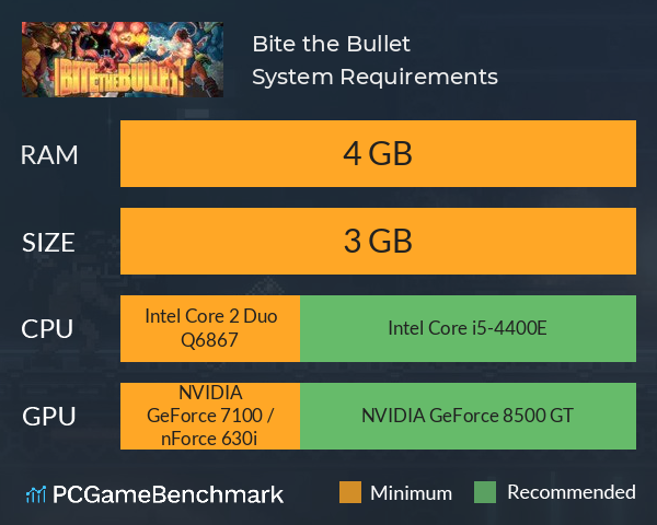 Bite the Bullet System Requirements PC Graph - Can I Run Bite the Bullet