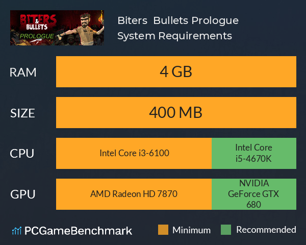 Biters & Bullets: Prologue System Requirements PC Graph - Can I Run Biters & Bullets: Prologue Biters & Bullets: Prologue System Requirements PC Graph - Can I Run Biters & Bullets: Prologue