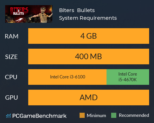 Biters & Bullets System Requirements PC Graph - Can I Run Biters & Bullets Biters & Bullets System Requirements PC Graph - Can I Run Biters & Bullets