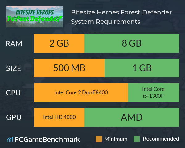 Bitesize Heroes: Forest Defender System Requirements PC Graph - Can I Run Bitesize Heroes: Forest Defender