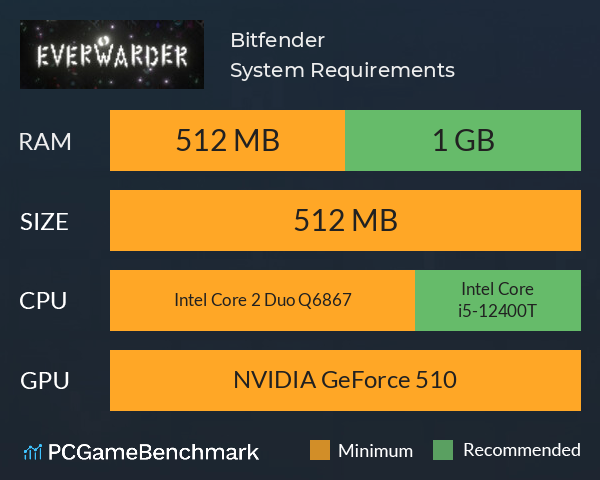 Bitfender System Requirements PC Graph - Can I Run Bitfender
