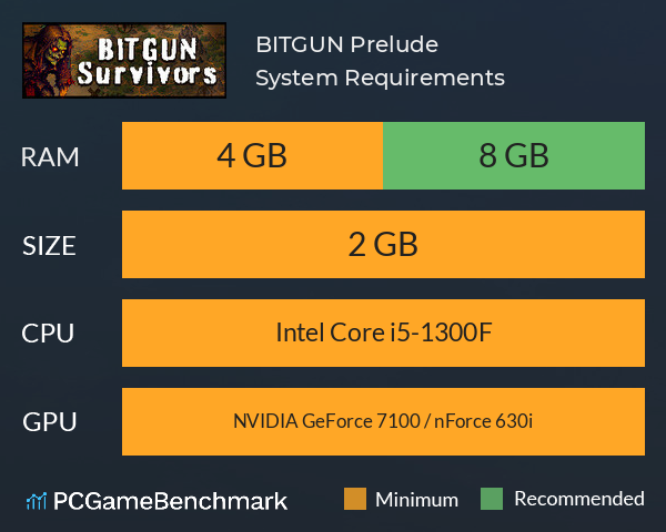 BITGUN: Prelude System Requirements PC Graph - Can I Run BITGUN: Prelude BITGUN: Prelude System Requirements PC Graph - Can I Run BITGUN: Prelude
