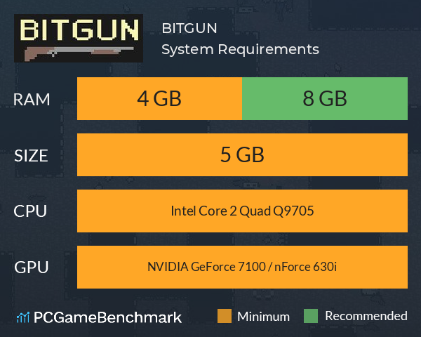 BITGUN System Requirements PC Graph - Can I Run BITGUN BITGUN System Requirements PC Graph - Can I Run BITGUN
