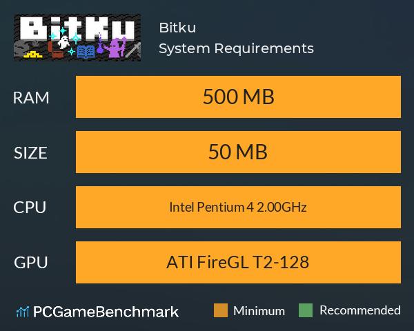 Bitku System Requirements PC Graph - Can I Run Bitku