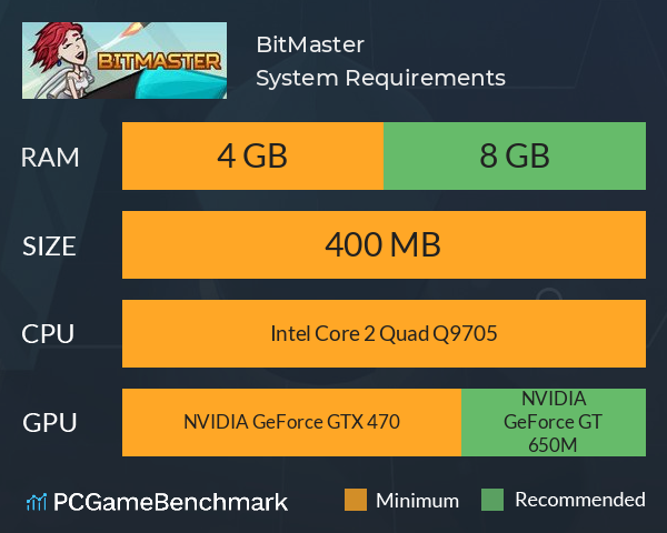 BitMaster System Requirements PC Graph - Can I Run BitMaster