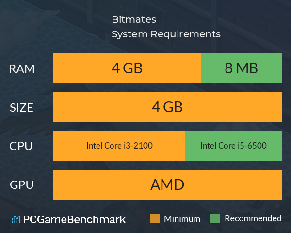 Bitmates System Requirements PC Graph - Can I Run Bitmates Bitmates System Requirements PC Graph - Can I Run Bitmates