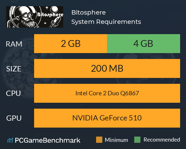 Bitosphere System Requirements PC Graph - Can I Run Bitosphere