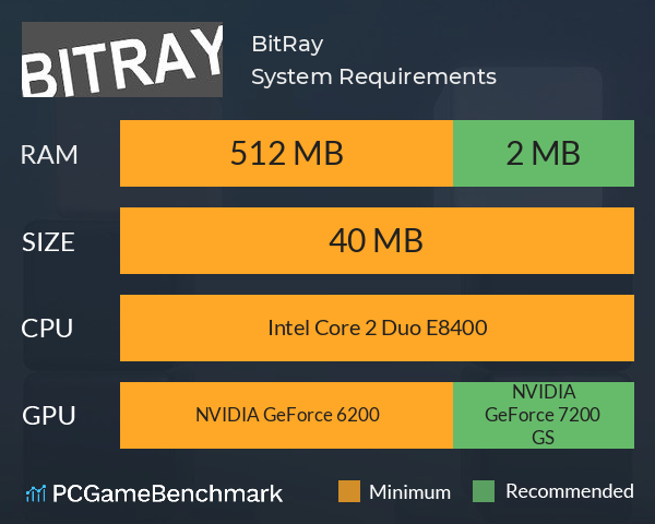 BitRay System Requirements PC Graph - Can I Run BitRay