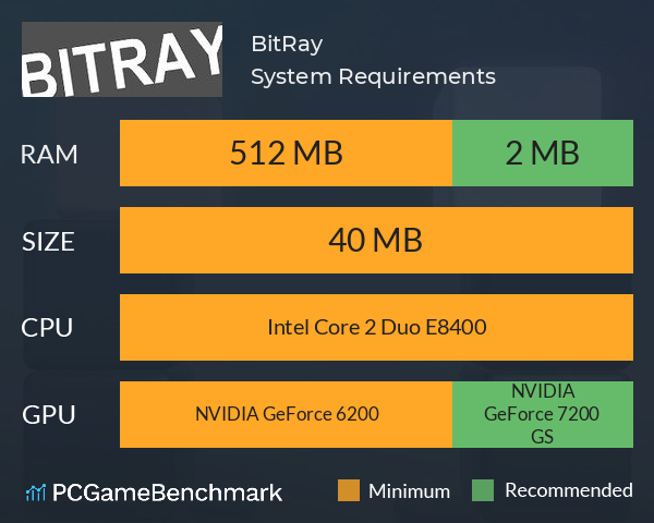 BitRay System Requirements PC Graph - Can I Run BitRay BitRay System Requirements PC Graph - Can I Run BitRay