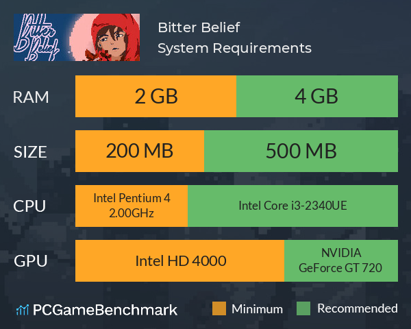 Bitter Belief System Requirements PC Graph - Can I Run Bitter Belief Bitter Belief System Requirements PC Graph - Can I Run Bitter Belief