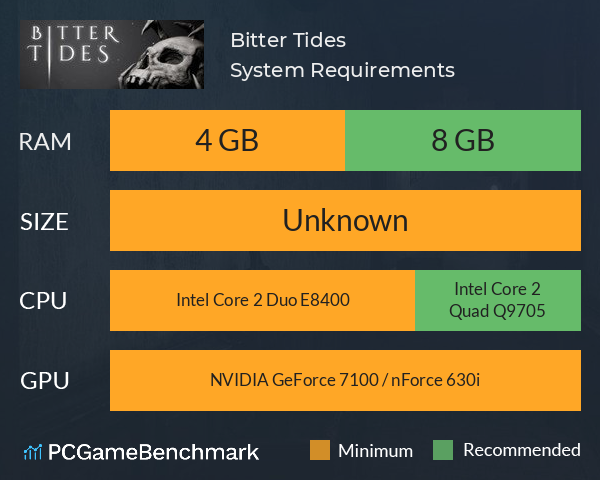 Bitter Tides System Requirements PC Graph - Can I Run Bitter Tides