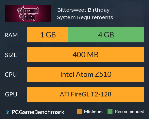 Bittersweet Birthday System Requirements PC Graph - Can I Run Bittersweet Birthday