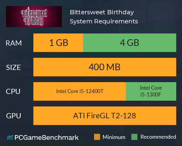 Bittersweet Birthday System Requirements PC Graph - Can I Run Bittersweet Birthday Bittersweet Birthday System Requirements PC Graph - Can I Run Bittersweet Birthday
