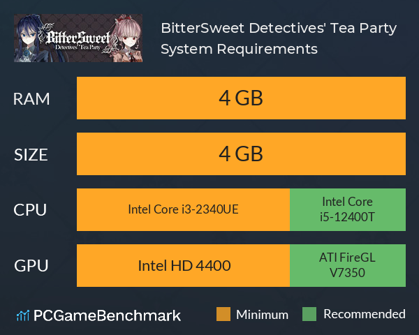 BitterSweet Detectives' Tea Party System Requirements PC Graph - Can I Run BitterSweet Detectives' Tea Party BitterSweet Detectives' Tea Party System Requirements PC Graph - Can I Run BitterSweet Detectives' Tea Party