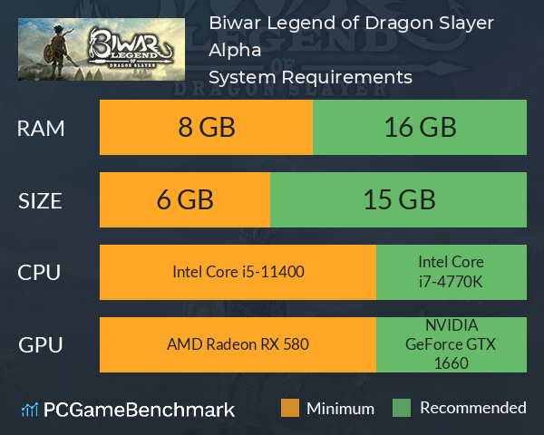 Biwar Legend of Dragon Slayer [Alpha] System Requirements PC Graph - Can I Run Biwar Legend of Dragon Slayer [Alpha]
