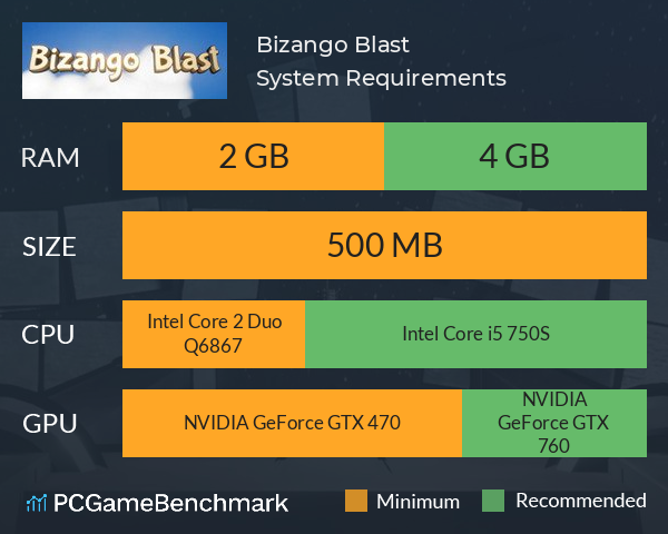 Bizango Blast System Requirements PC Graph - Can I Run Bizango Blast Bizango Blast System Requirements PC Graph - Can I Run Bizango Blast