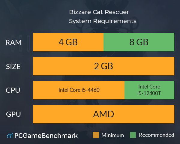 Bizzare Cat Rescuer System Requirements PC Graph - Can I Run Bizzare Cat Rescuer Bizzare Cat Rescuer System Requirements PC Graph - Can I Run Bizzare Cat Rescuer