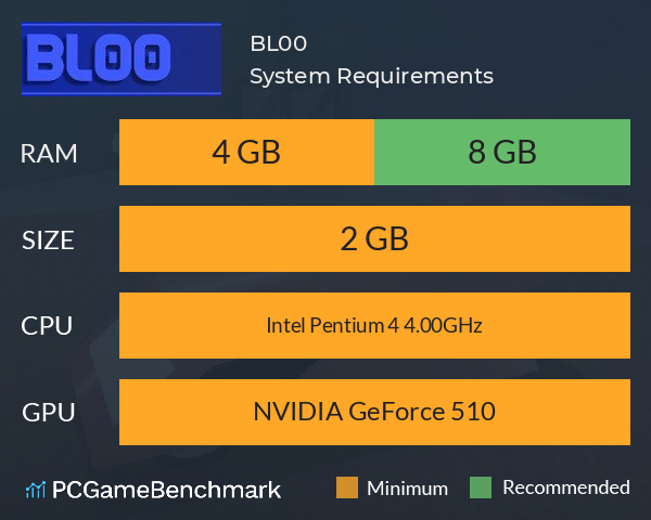 Bloodborne System Requirements