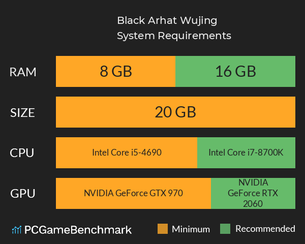 Black Arhat: Wujing System Requirements PC Graph - Can I Run Black Arhat: Wujing Black Arhat: Wujing System Requirements PC Graph - Can I Run Black Arhat: Wujing