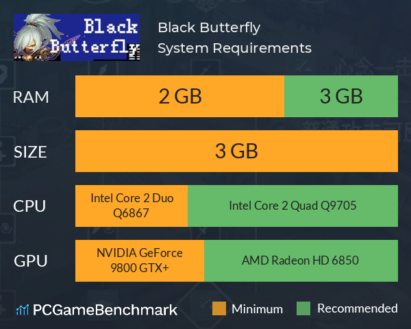 Black Butterfly System Requirements PC Graph - Can I Run Black Butterfly Black Butterfly System Requirements PC Graph - Can I Run Black Butterfly