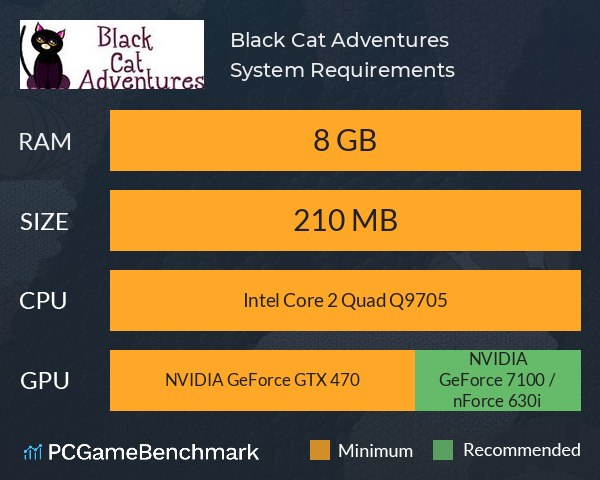 Black Cat Adventures System Requirements PC Graph - Can I Run Black Cat Adventures