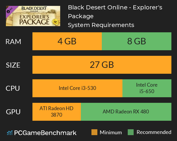 Black Desert Online - Explorer's Package System Requirements PC Graph - Can I Run Black Desert Online - Explorer's Package Black Desert Online - Explorer's Package System Requirements PC Graph - Can I Run Black Desert Online - Explorer's Package
