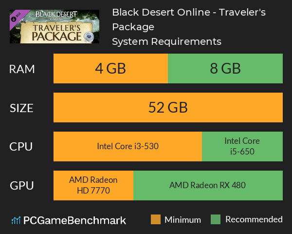 Black Desert Online - Traveler's Package System Requirements PC Graph - Can I Run Black Desert Online - Traveler's Package