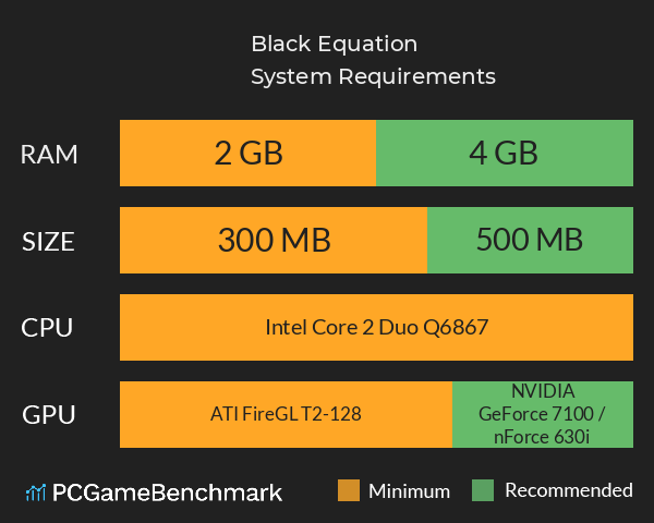 Black Equation System Requirements PC Graph - Can I Run Black Equation Black Equation System Requirements PC Graph - Can I Run Black Equation