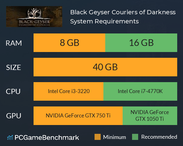 Black Geyser: Couriers of Darkness System Requirements PC Graph - Can I Run Black Geyser: Couriers of Darkness