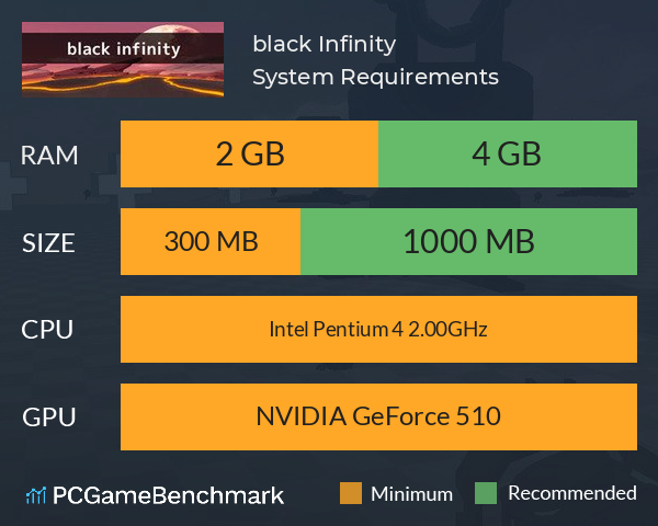 black Infinity System Requirements PC Graph - Can I Run black Infinity black Infinity System Requirements PC Graph - Can I Run black Infinity