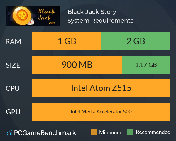 Black Jack Story System Requirements PC Graph - Can I Run Black Jack Story Black Jack Story System Requirements PC Graph - Can I Run Black Jack Story