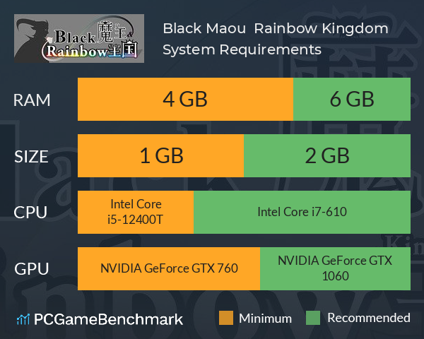 Black Maou & Rainbow Kingdom System Requirements PC Graph - Can I Run Black Maou & Rainbow Kingdom Black Maou & Rainbow Kingdom System Requirements PC Graph - Can I Run Black Maou & Rainbow Kingdom