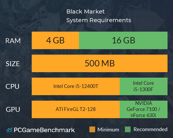 Black Market System Requirements PC Graph - Can I Run Black Market Black Market System Requirements PC Graph - Can I Run Black Market