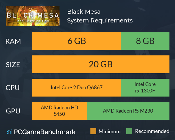 Black Mesa System Requirements PC Graph - Can I Run Black Mesa