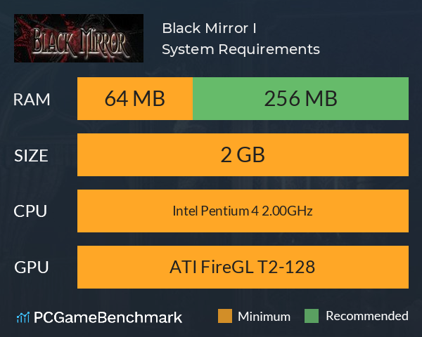Black Mirror I System Requirements PC Graph - Can I Run Black Mirror I