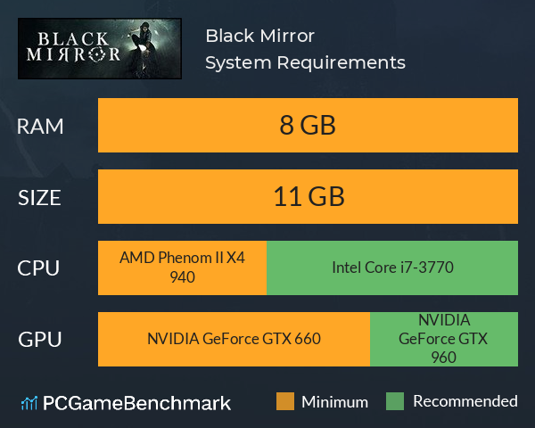 Black Mirror System Requirements PC Graph - Can I Run Black Mirror
