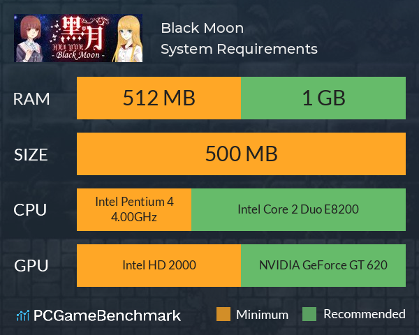 Black Moon 黑月 System Requirements PC Graph - Can I Run Black Moon 黑月