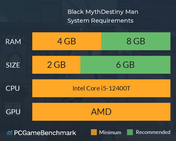 Black Myth:Destiny Man System Requirements PC Graph - Can I Run Black Myth:Destiny Man