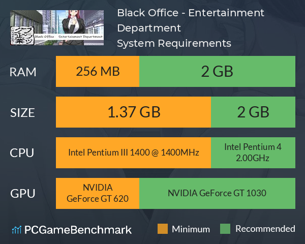 Black Office - Entertainment Department System Requirements PC Graph - Can I Run Black Office - Entertainment Department