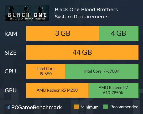 Black One Blood Brothers System Requirements PC Graph - Can I Run Black One Blood Brothers