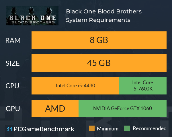 Black One Blood Brothers System Requirements PC Graph - Can I Run Black One Blood Brothers