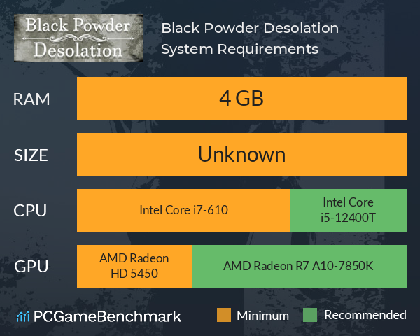 Black Powder Desolation System Requirements PC Graph - Can I Run Black Powder Desolation Black Powder Desolation System Requirements PC Graph - Can I Run Black Powder Desolation