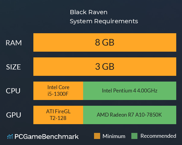 Black Raven System Requirements PC Graph - Can I Run Black Raven Black Raven System Requirements PC Graph - Can I Run Black Raven