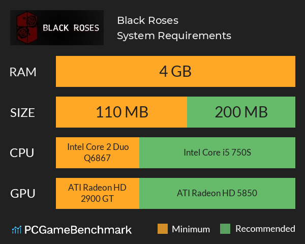 Black Roses System Requirements PC Graph - Can I Run Black Roses